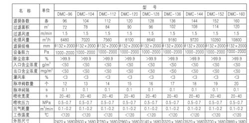 燃煤鍋爐、生物質(zhì)鍋爐配套除塵器價(jià)格及技術(shù)咨詢